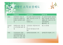 장애인연금제의 분석-6