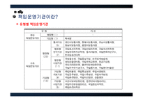 [정부혁신] 책임운영기관 현황과 문제점 및 개선방안-9