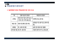 [정부혁신] 책임운영기관 현황과 문제점 및 개선방안-11