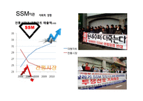 SSM규제 찬반논란-4
