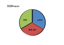 SSM규제 찬반논란-6