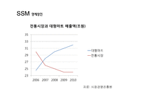SSM규제 찬반논란-7