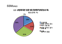 SSM규제 찬반논란-8