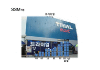SSM규제 찬반논란-9