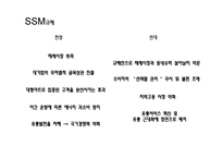 SSM규제 찬반논란-11