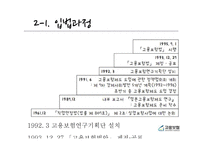 고용보험법 분석-7
