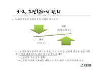 고용보험법 분석-13