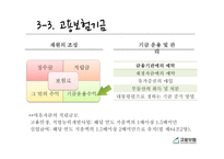 고용보험법 분석-19