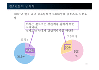 청소년의 성과 성교육 문제 고찰-9