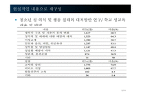 청소년의 성과 성교육 문제 고찰-19