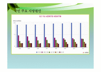 우리나라 주요 영양문제- 2011 국민건강영양조사-4