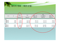 우리나라 주요 영양문제- 2011 국민건강영양조사-6
