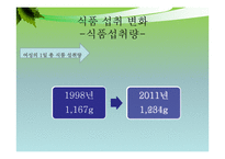 우리나라 주요 영양문제- 2011 국민건강영양조사-8
