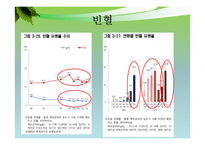 우리나라 주요 영양문제- 2011 국민건강영양조사-12