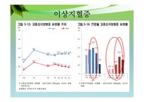 우리나라 주요 영양문제- 2011 국민건강영양조사-16