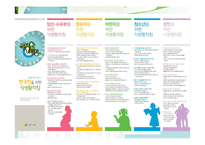우리나라 주요 영양문제- 2011 국민건강영양조사-19