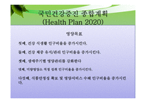 우리나라 주요 영양문제- 2011 국민건강영양조사-20