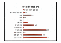 한국 성교육 실태와 발전방향-7