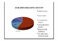 한국 성교육 실태와 발전방향-13