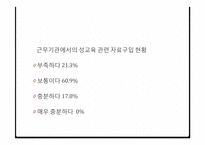 한국 성교육 실태와 발전방향-17