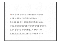 한국 성교육 실태와 발전방향-18