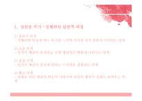 성기능 장애와 성도착 장애-5