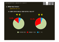 동물실험의 필요성에 대한 토론-5