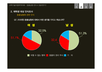 동물실험의 필요성에 대한 토론-6