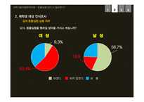 동물실험의 필요성에 대한 토론-7