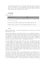 비행 청소년과 학교 폭력-11