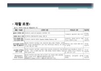 의료 서비스 로봇 기술 개발-수술용 로봇 `다빈치`를 중심으로-8