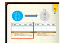 우즈베키스탄 6박7일 여행계획안-6