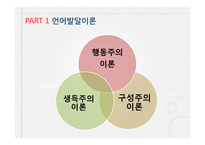 2~4세 유아기의 언어발달-3