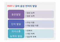 2~4세 유아기의 언어발달-7