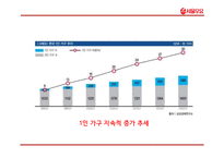 서울우유 기업분석과 서울우유 마케팅 4P,STP,SWOT전략분석및 서울우유 향후방향제언 PPT-8