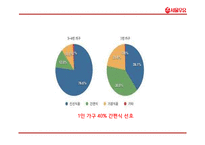 서울우유 기업분석과 서울우유 마케팅 4P,STP,SWOT전략분석및 서울우유 향후방향제언 PPT-9