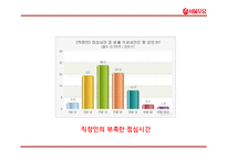 서울우유 기업분석과 서울우유 마케팅 4P,STP,SWOT전략분석및 서울우유 향후방향제언 PPT-11