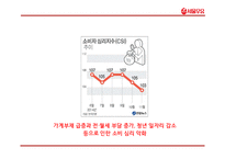 서울우유 기업분석과 서울우유 마케팅 4P,STP,SWOT전략분석및 서울우유 향후방향제언 PPT-13