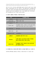 간호학특론)입원중인 만성질환자를 대상으로 다음의 주제를 적용하고 논하시오 대상자의 인구사회적 특성 앤더슨의 의료이용예측모형을 적용 보건의료체계내에서의 불평등현상 입원과정과 순응적태도에 관해 기술(간호학특론 기말추가시험)-7