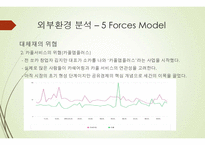카쉐어링 서비스 국내시장에서의 성공 가능성-10