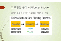 카쉐어링 서비스 국내시장에서의 성공 가능성-12