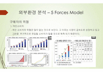 카쉐어링 서비스 국내시장에서의 성공 가능성-15