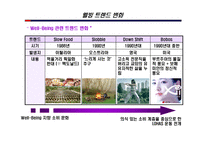 건강기능식품 시장 및 TREND 조사-4