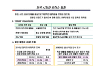 건강기능식품 시장 및 TREND 조사-10