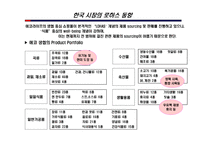 건강기능식품 시장 및 TREND 조사-11