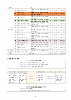 09개정 교육과정에 따른 초등 교육과정 단원개발-1. 겨울 풍경-4