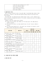 09개정 교육과정에 따른 초등 교육과정 단원개발-1. 겨울 풍경-5