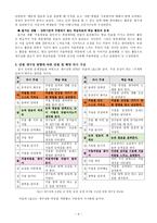 09개정 교육과정에 따른 초등 교육과정 단원개발-1. 겨울 풍경-8