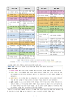 09개정 교육과정에 따른 초등 교육과정 단원개발-1. 겨울 풍경-9