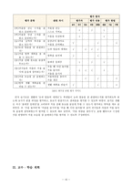 09개정 교육과정에 따른 초등 교육과정 단원개발-1. 겨울 풍경-12